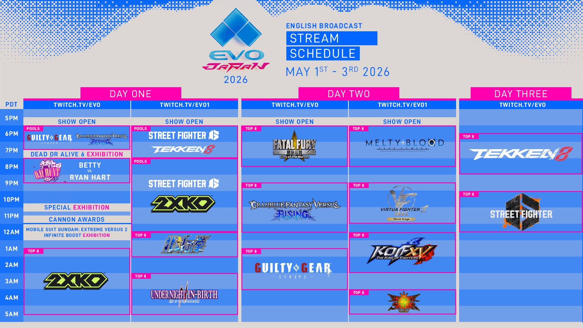 ブレイブルー セントラルフィクション EVO2026とコミュニティ