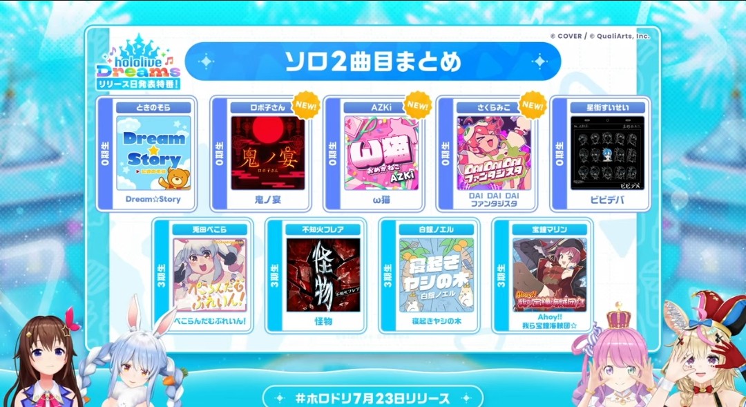 hololive Dreams 楽曲プレイ画面