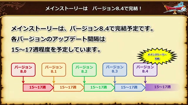 メインストーリーはバージョン8.4で完結予定