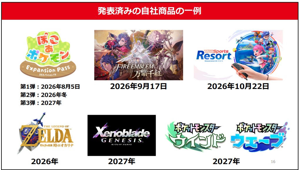 Switch2のソフト供給と2026年『時のオカリナ』——下期に向けた読み