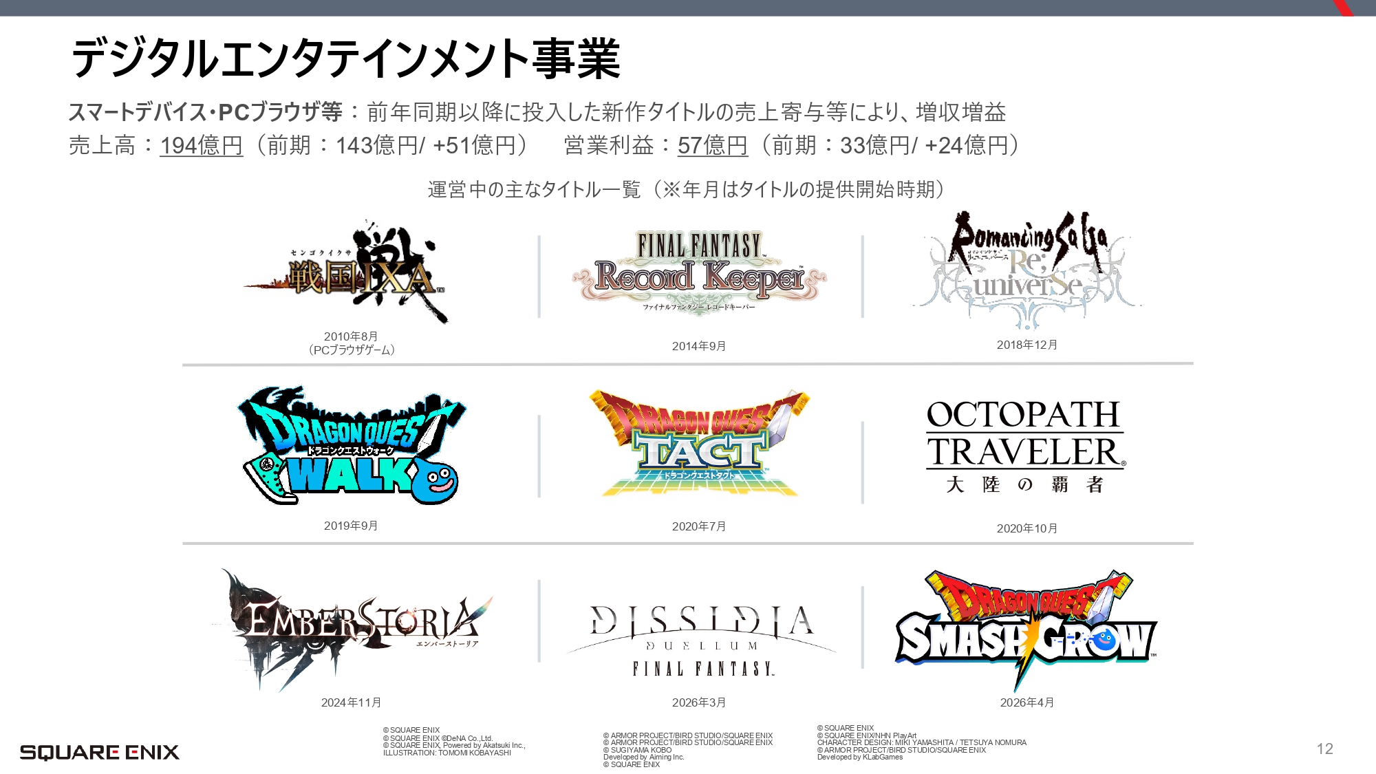 マルチプラットフォーム化とカタログ販売が効いた四半期。それでも通期計画を据え置いた理由